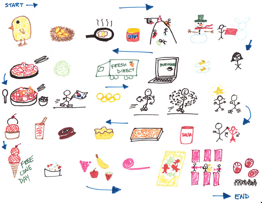 33 things