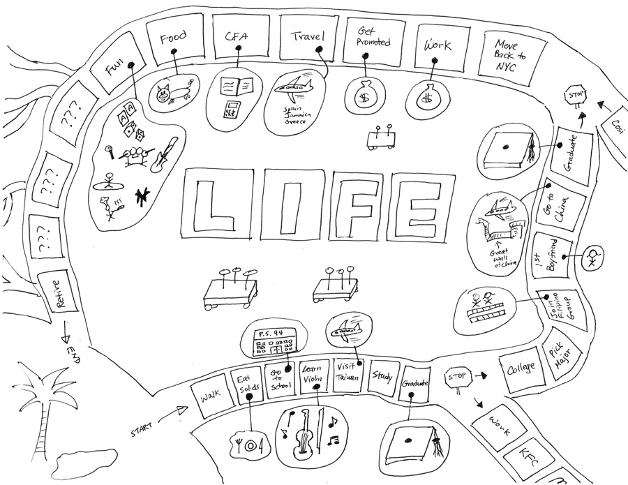 game of life!